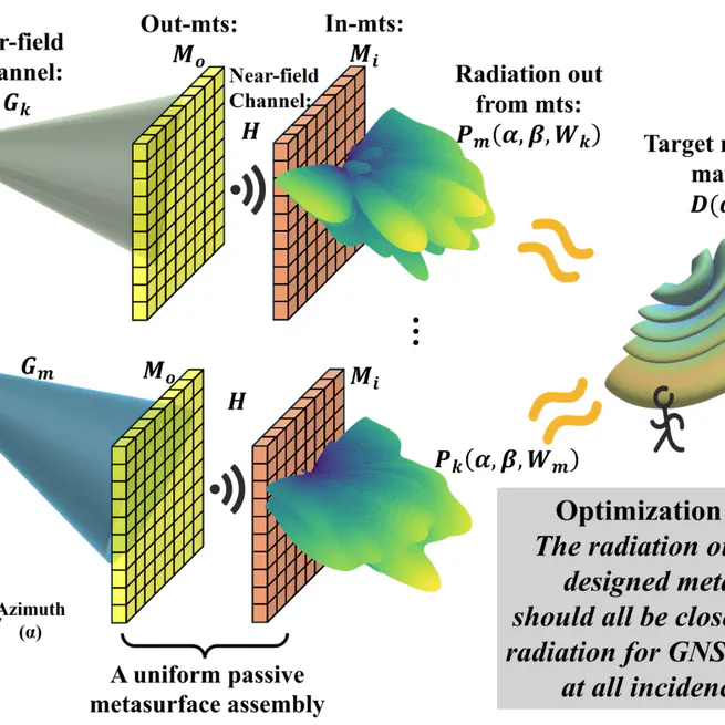 GPMS: Enabling Indoor GNSS Positioning using Passive Metasurfaces