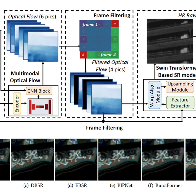 M3Cam: Extreme Super Resolution via Multi-Modal Optical Flow for Mobile Cameras