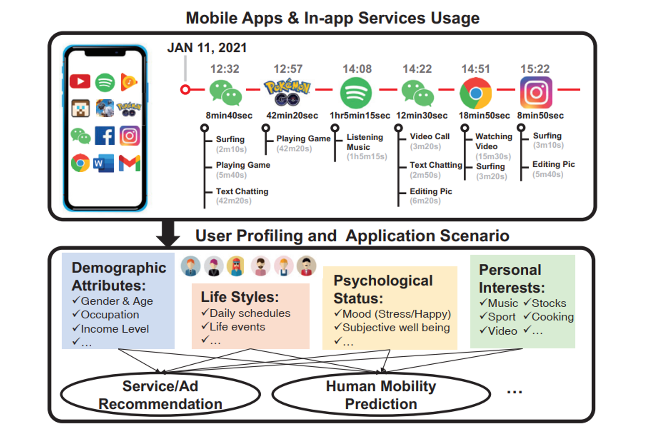 MagThief Stealing Private App Usage Data on Mobile Devices via Built