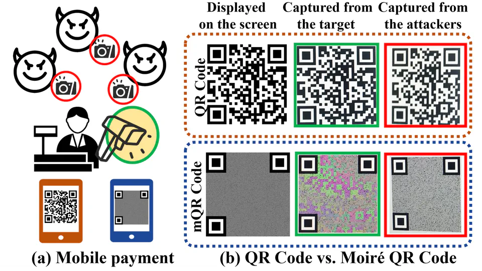 mQRCode: Secure QR Code Using Nonlinearity of Spatial Frequency in Light